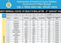 COVID-19 situational update: Neighbouring Indian states