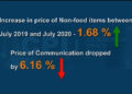 CPI increases to a record high in July compared to the last five years