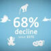 Global wildlife populations have plummeted by 68 % in the last five decades