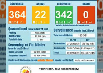 Around 8 % of foreign workers imported last month tested positive for COVID-19