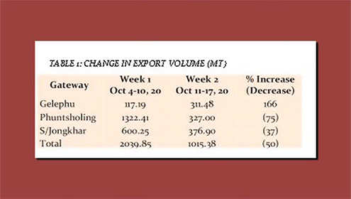 Import Relaxation Export of agricultural produce increasing following the relaxation of ...