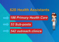 Reorganising HR deployment and distribution for equitable health services and outcomes
