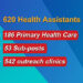 Reorganising HR deployment and distribution for equitable health services and outcomes