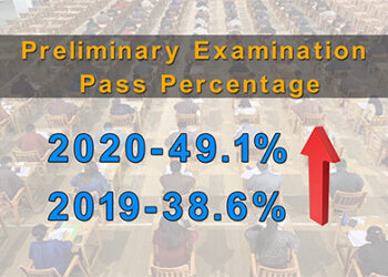 Over 2,100 graduates qualify for the main examination, BCSE
