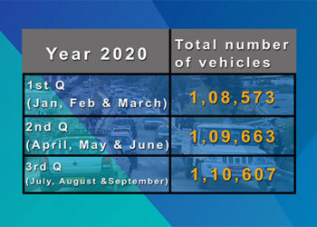 More than 1,000 vehicles imported in just three months