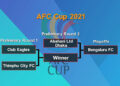 Thimphu City FC to face Club Eagles of the Maldives in preliminary round one of AFC