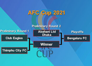 Thimphu City FC to face Club Eagles of the Maldives in preliminary round one of AFC