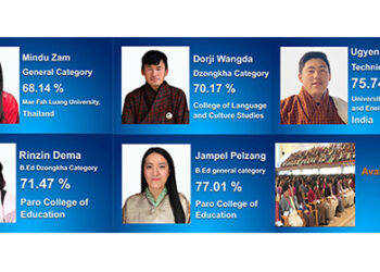 More than 79% of the graduates secured 50% and above, BCSE 2020 – Main Examination Result