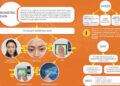 National digital identity project- nationwide data collection to start soon