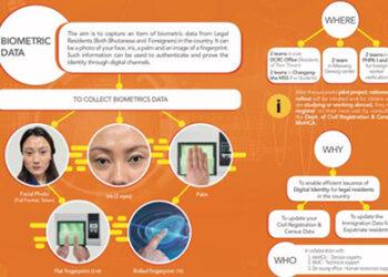 National digital identity project- nationwide data collection to start soon