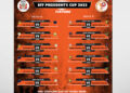 BFF President’s Cup to Kick-off next week