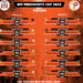 BFF President’s Cup to Kick-off next week