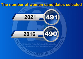 Close to 500 women candidates contest in third LG election