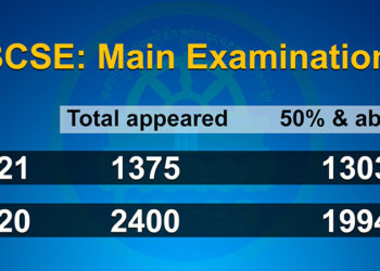 More than 90% graduates secure 50% and above in BCSE 2021