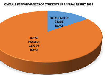 New assessment criteria to continue despite disgruntlement among students