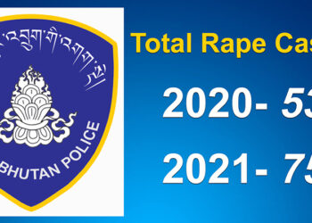 RBP records increasing rape cases