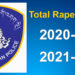 RBP records increasing rape cases