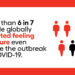 6 in 7 people worldwide plagued by feelings of insecurity: UNDP Report