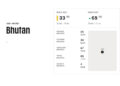 Bhutan’s press freedom ranking improves but local journalists skeptical