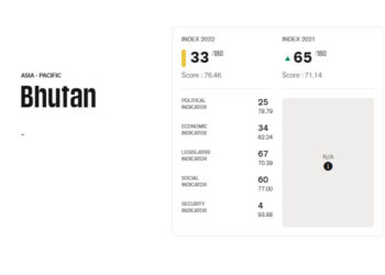 Bhutan’s press freedom ranking improves but local journalists skeptical