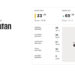 Bhutan’s press freedom ranking improves but local journalists skeptical