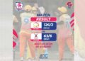 Bhutan ends ACC Women’s T20 Championship with a win