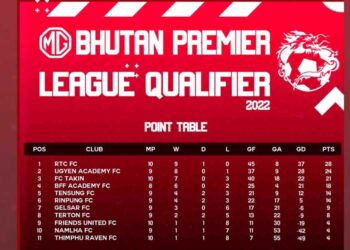 BPL Qualifiers- six teams go through to the BPL 2022