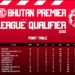 BPL Qualifiers- six teams go through to the BPL 2022