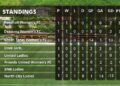 Thimphu Women’s Open Football Championship