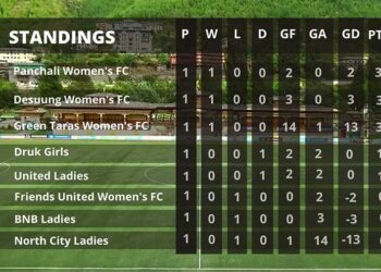 Thimphu Women’s Open Football Championship