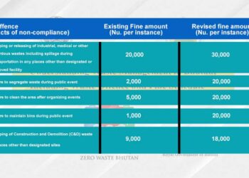 NEC proposes increasing penalties for illegal waste dumping