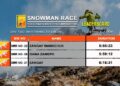 Bhutanese runners continue to lead the Snowman Race