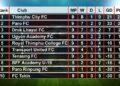 Thimphu City FC lead the BOB BPL table midway of the season
