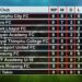 Thimphu City FC lead the BOB BPL table midway of the season