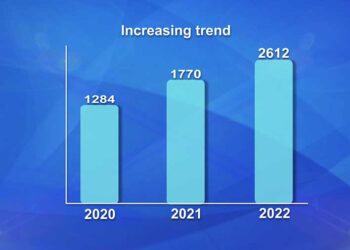 2,612 civil servants leave RCSC in 2022