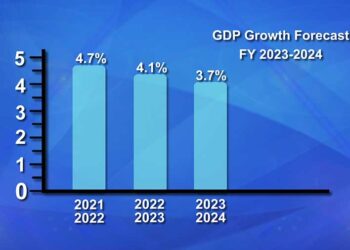 World Bank lowers Bhutan’s GDP forecast by 0.6%