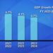 World Bank lowers Bhutan’s GDP forecast by 0.6%