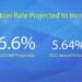 IMF projects Bhutan’s 2023 inflation at 6.6 per cent