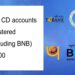 Over 12,000 business entities open new CD accounts following DRC’s notification
