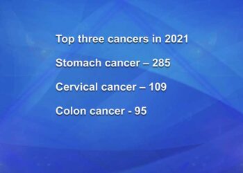 Cancer, an emerging public health problem in Bhutan