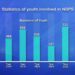 700 plus youths arrested for drug-related cases in 2022