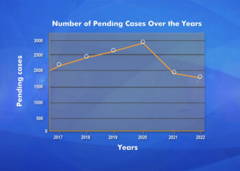 OAG prosecutes 659 cases last year, crime rate on the rise