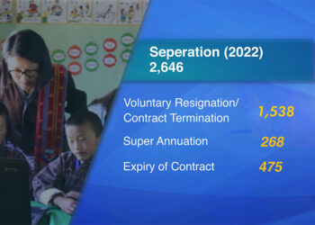 Civil service attrition rate almost doubles in 2022