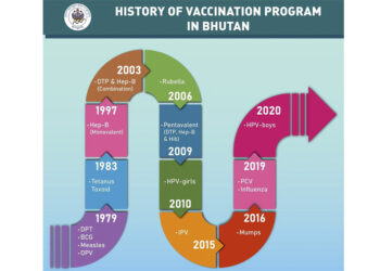 A look back at Bhutan’s immunisation programme