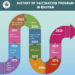 A look back at Bhutan’s immunisation programme