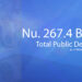 Public debt stock at Nu 267bn as of March