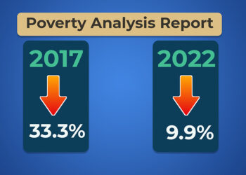 Dagana’s poverty rate reduced from 33.3% in 2017 to 9.9% in 2022