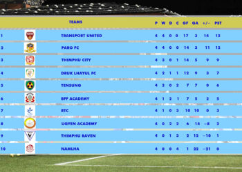 Transport United leading BOB Bhutan Premier League