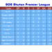 Paro FC leads ongoing BoB Bhutan Premier League
