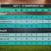SAFF U-16 Championship reaches semifinal stage